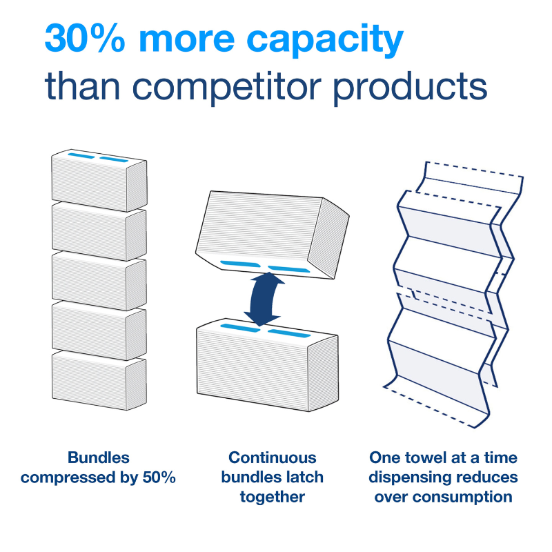 Tork Advanced PeakServe Continuous Hand Towel