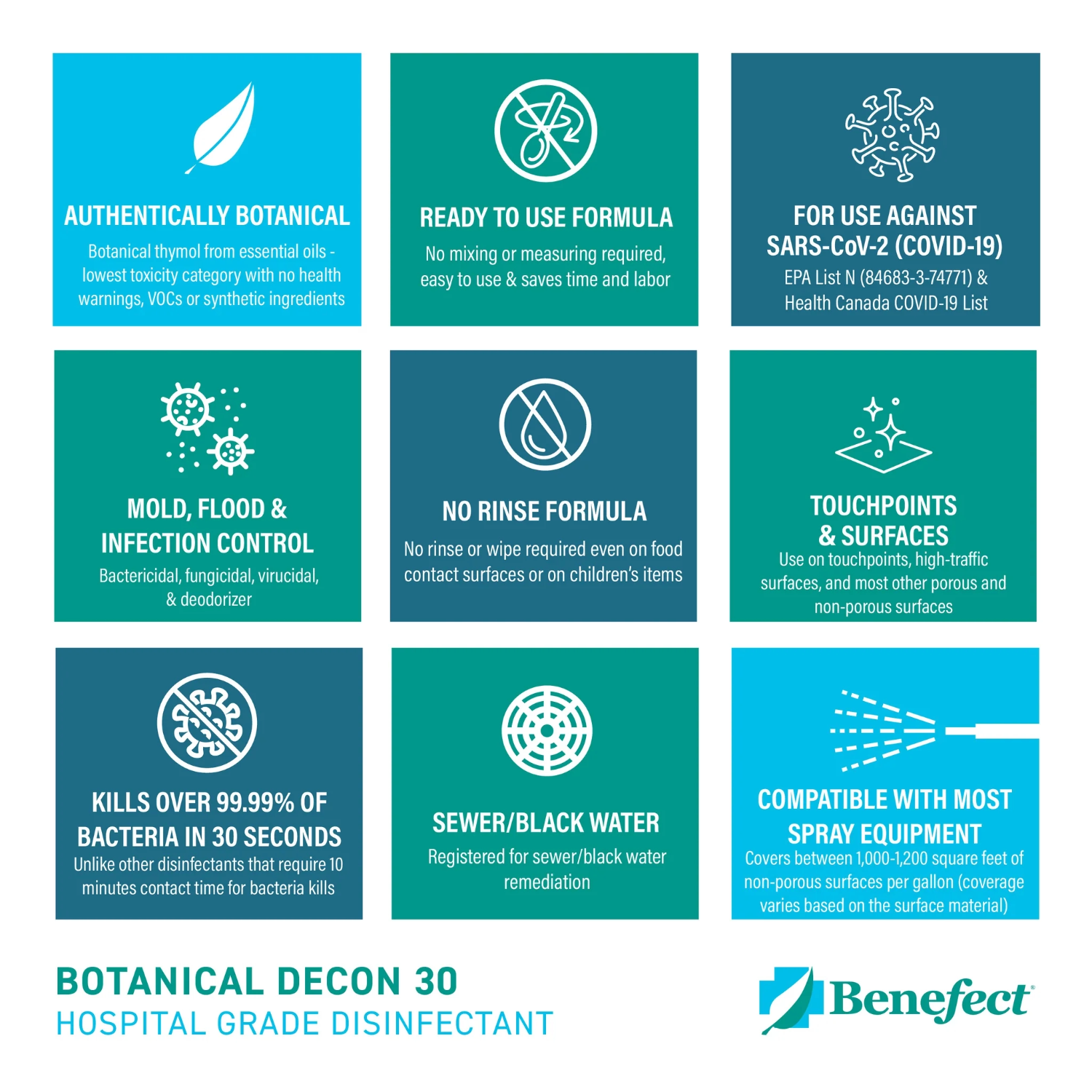 Benefect Botanical Decon 30