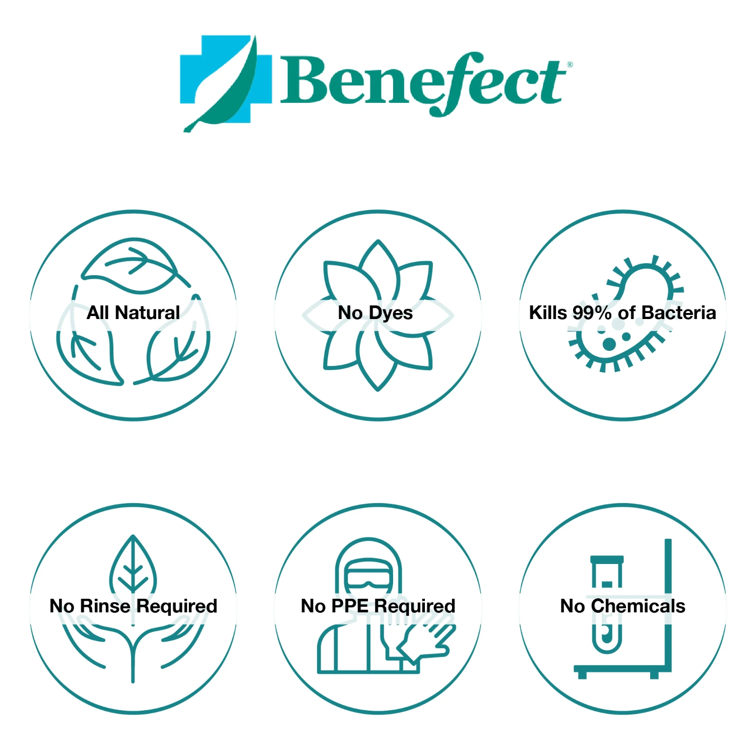 Benefect Botanical Disinfectant Wipes