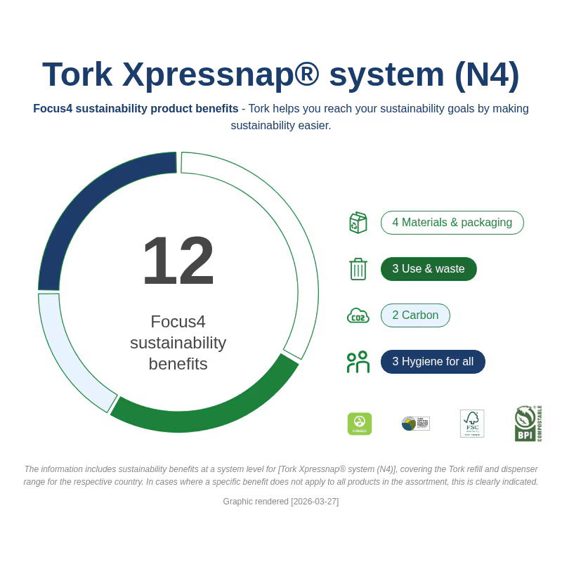 Tork Xpressnap White Dispenser Napkin N4